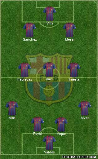 F.C. Barcelona Formation 2012