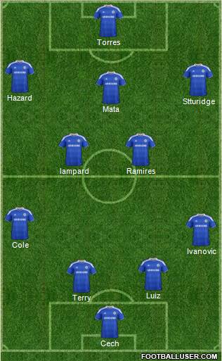 Chelsea Formation 2012