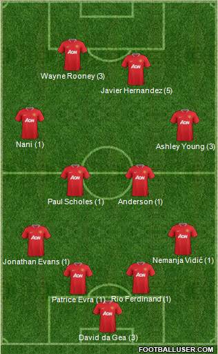 Manchester United Formation 2012