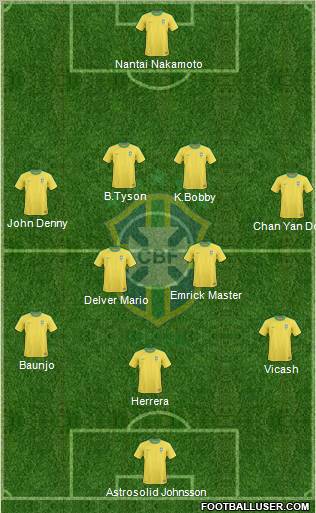 Brazil Formation 2012