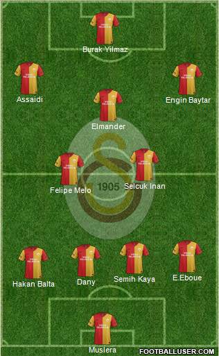 Galatasaray SK Formation 2012