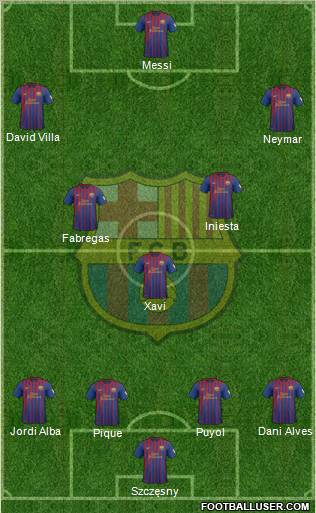 F.C. Barcelona Formation 2012