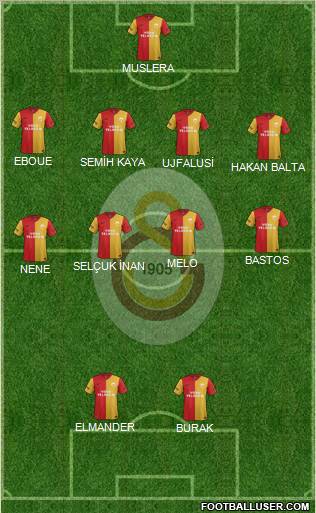 Galatasaray SK Formation 2012