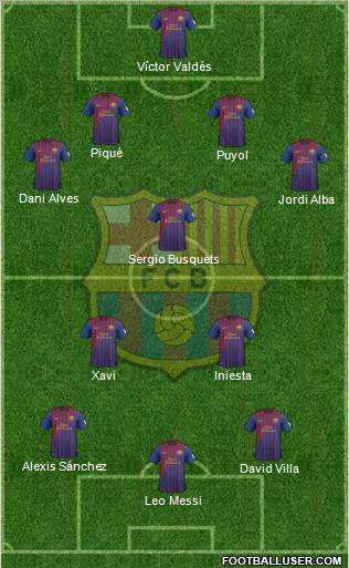 F.C. Barcelona Formation 2012