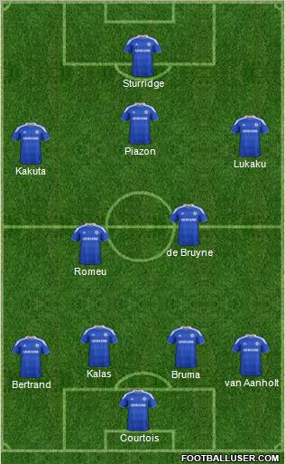 Chelsea Formation 2012