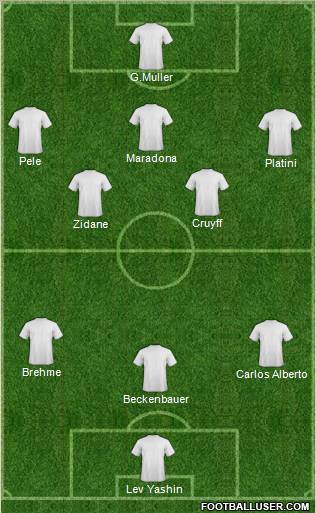 Dream Team Formation 2012