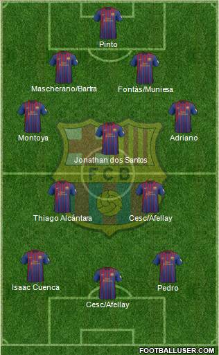 F.C. Barcelona Formation 2012