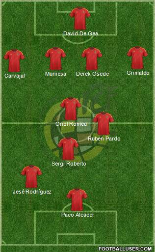 Spain Formation 2012