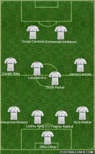 Tottenham Hotspur Formation 2012