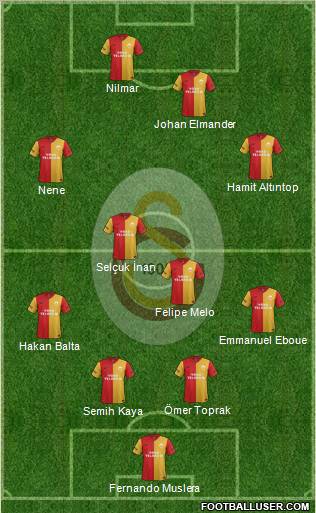 Galatasaray SK Formation 2012