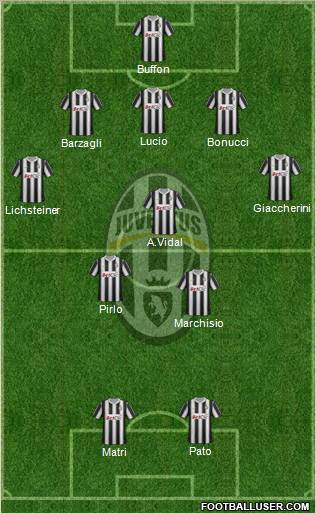 Juventus Formation 2012
