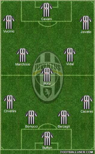 Juventus Formation 2012