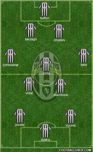 Juventus Formation 2012