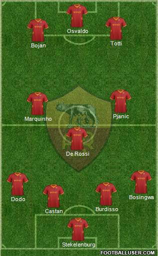 AS Roma Formation 2012
