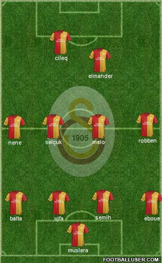 Galatasaray SK Formation 2012