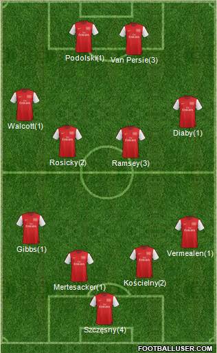 Arsenal Formation 2012