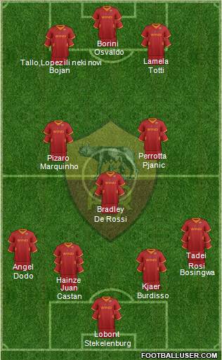 AS Roma Formation 2012