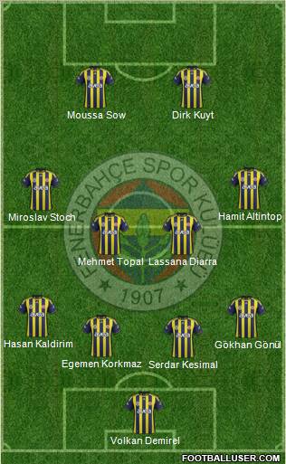 Fenerbahçe SK Formation 2012