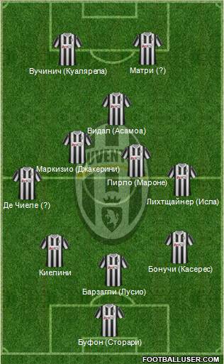 Juventus Formation 2012