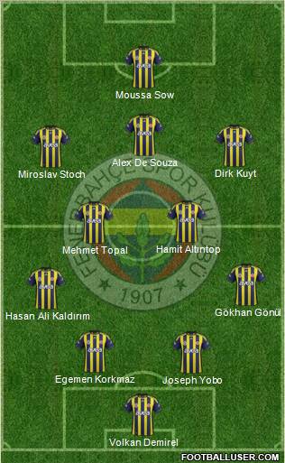 Fenerbahçe SK Formation 2012