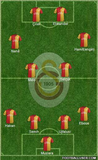 Galatasaray SK Formation 2012