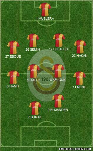 Galatasaray SK Formation 2012
