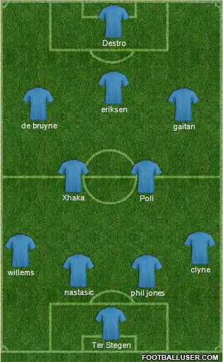 Dream Team Formation 2012