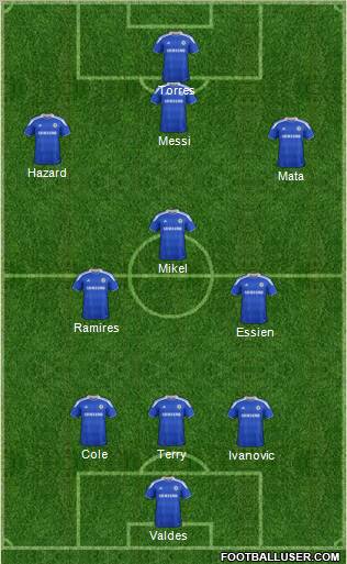 Chelsea Formation 2012