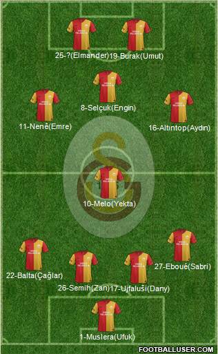 Galatasaray SK Formation 2012