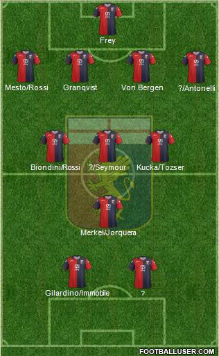 Genoa Formation 2012