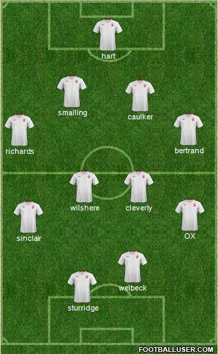 England Formation 2012