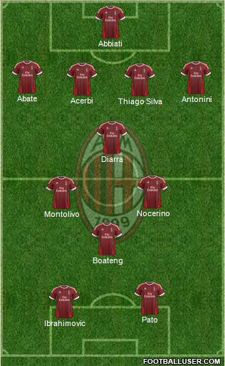 A.C. Milan Formation 2012
