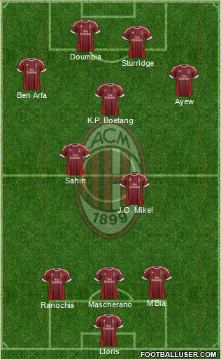 A.C. Milan Formation 2012