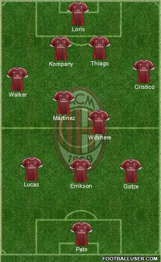 A.C. Milan Formation 2012