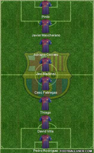 F.C. Barcelona Formation 2012