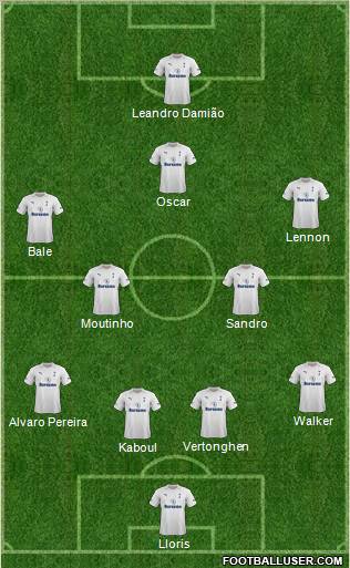 Tottenham Hotspur Formation 2012