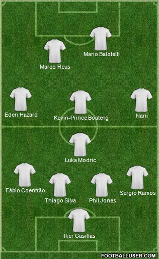 Dream Team Formation 2012