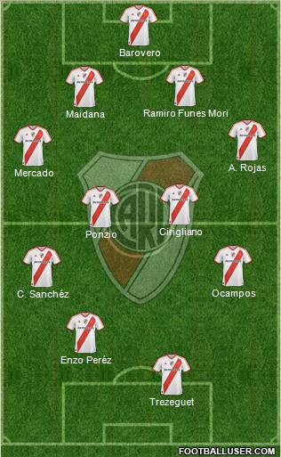 River Plate Formation 2012