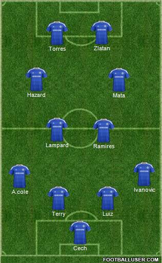 Chelsea Formation 2012