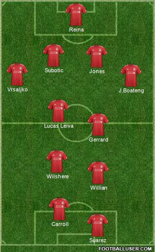 Liverpool Formation 2012