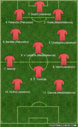 Dream Team Formation 2012
