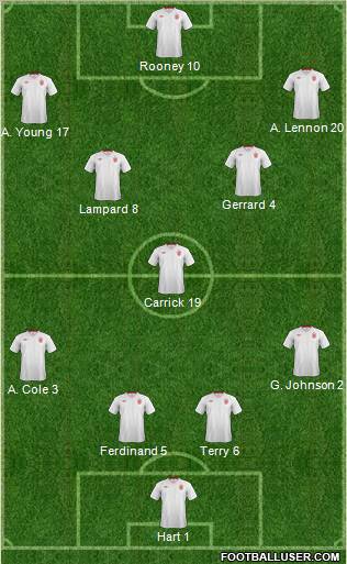 England Formation 2012