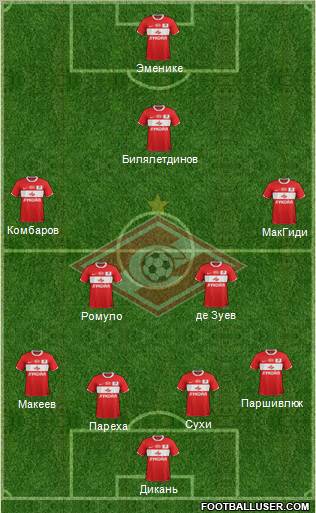 Spartak Moscow Formation 2012