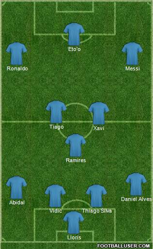 Dream Team Formation 2012