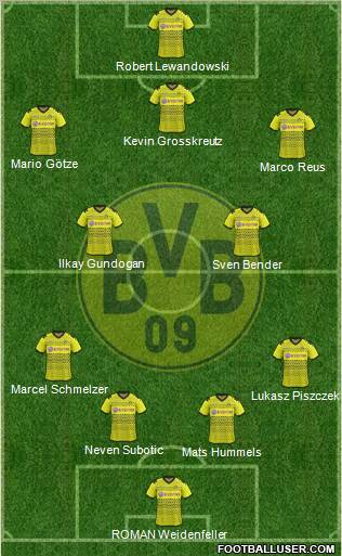 Borussia Dortmund Formation 2012