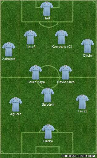 Manchester City Formation 2012