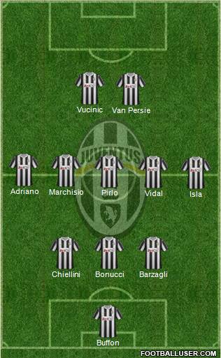 Juventus Formation 2012
