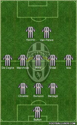Juventus Formation 2012