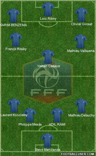 France Formation 2012