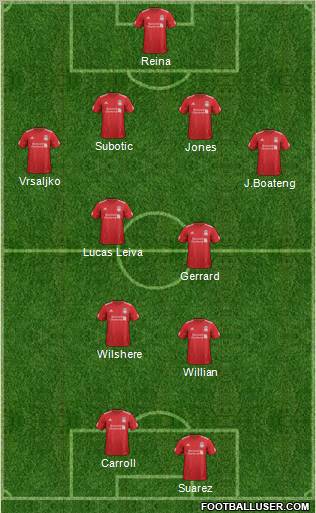 Liverpool Formation 2012